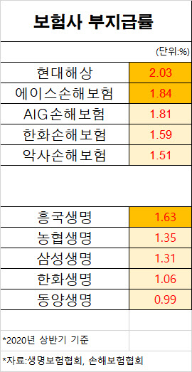 까다로워진 심사‥보험금 지급 거부 늘었다