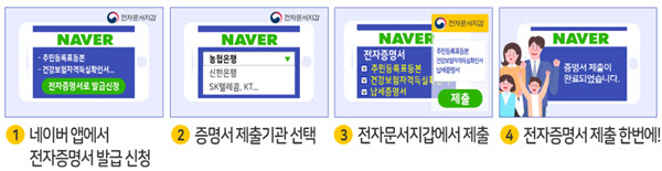 네이버 앱에서도 주민등록등초본 발급 신청가능해져