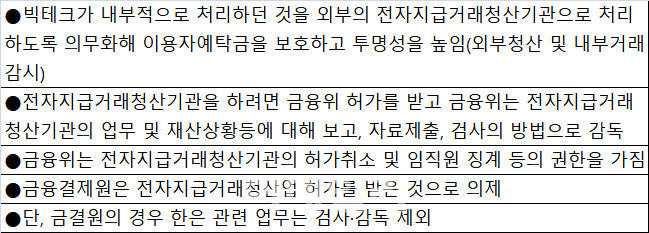 "혁신과 안전 같이 가야"…전금법 빅브라더 논란 반박한 금융위