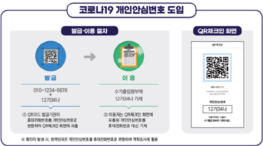 전화번호 유출 걱정되면 개인안심번호로…언제든 OR체크인서 확인(종합)