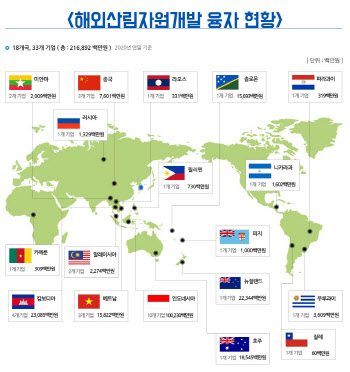 산림청, ‘해외 산림투자역량진단사업’ 참여할 사업자 모집