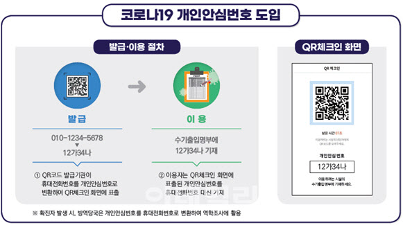 '휴대폰 번호' 등 개인정보 대신 '개인안심번호' 쓴다