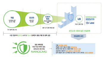 나노씨엠에스 “나노 기술력으로 글로벌 기업 도약"