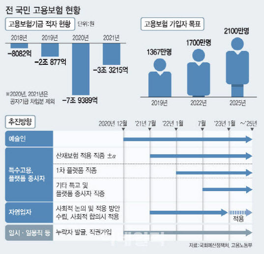 문닫은 치킨집 사장 재취업 돕는 전국민고용보험…일자리 창출 첫걸음