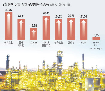 美금리 급등에…정유·철강·금융株 '올드보이' 기지개