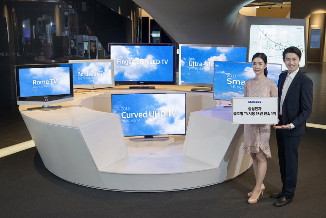 삼성 TV, 15년 연속 글로벌 1위…지난해 역대 최고 점유율