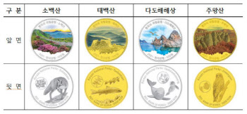 `한국의 국립공원` 기념주화 경쟁률 역대 최고..내달 3일 추첨