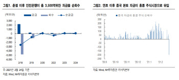 "홍콩 증권거래세 인상 우려 과도…증시 조정시 분할 매수 유효"