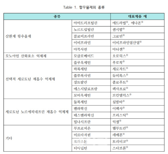 [왕해나의 약통팔달]항우울제, 자살 충동·금단증상 조심하세요