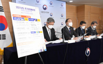 與 증세 군불때기에 "검토 없다" 선그은 기재부 왜?(종합)
