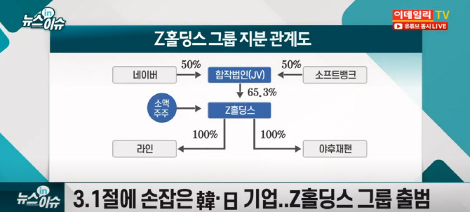 3·1절에 손잡은 韓·日 기업..네이버 주가 영향은?