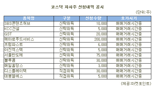 [표]해마로푸드서비스 등 코스닥 자사주 신청내역(4일)