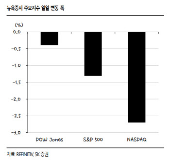 “파월만 바라보는 증시…3월 FOMC 중요성 커져”