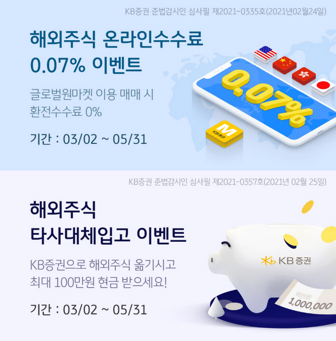 [머니팁]KB증권, 해외주식 온라인 수수료 '0.07%' 이벤트