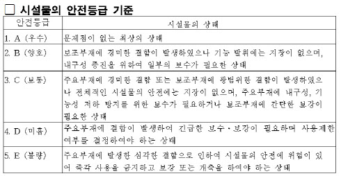 서울시, 위험건축물 실태점검 완료…안전관리계획 추진