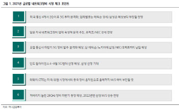 케이엠더블유, 악재 충분히 반영…적극 매수 검토 -하나