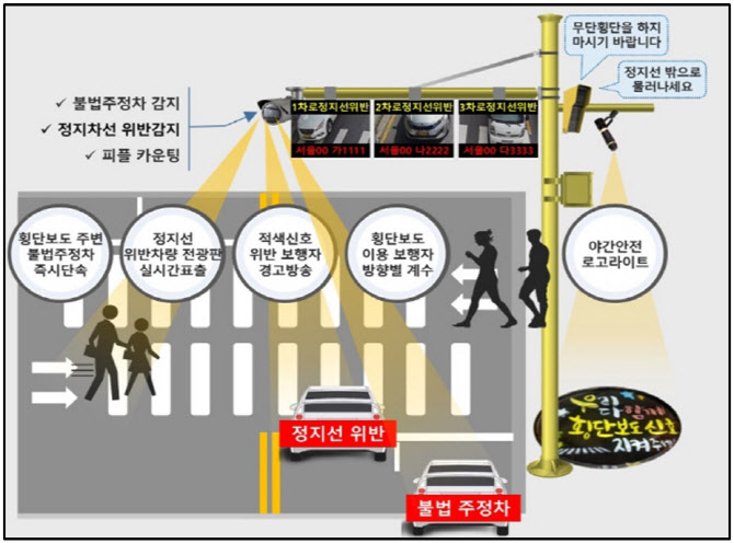 인천 서구에 스마트 횡단보도·버스정류장 설치한다
