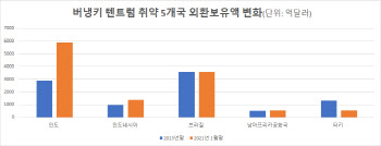 '경기회복 딜레마'…긴축없는 긴축 우려에 떠는 시장