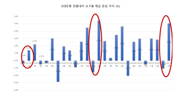 [김유성의 금융CAST 脫주식 머니무브는 시작됐나?