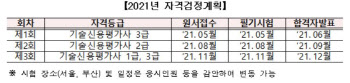 기보, ‘2021년 기술신용평가사 자격검정계획’ 발표