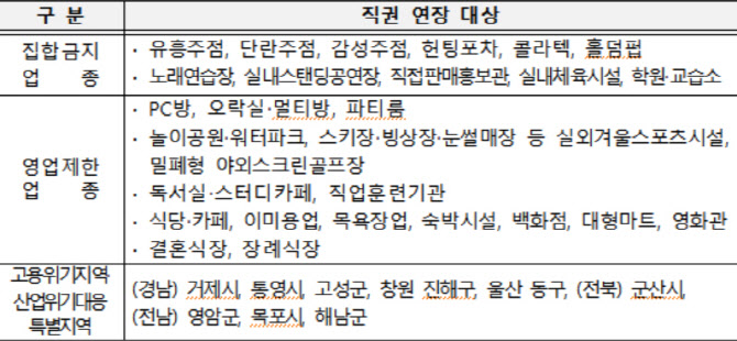 코로나19 피해 中企 법인지방소득세 3개월 연장한다