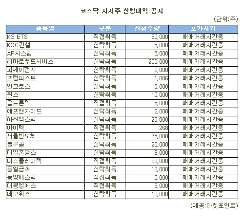 [표]해마로푸드서비스 등 코스닥 자사주 신청내역(9일)