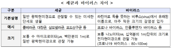 국표원, 항바이러스 시험인프라 구축 사업 착수