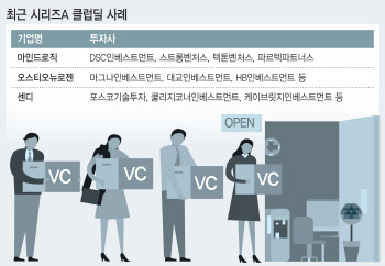 높아진 스타트업 밸류에…빨라지는 VC 클럽딜 시점