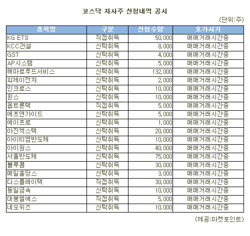 [표]해마로푸드서비스 등 코스닥 자사주 신청내역(10일)