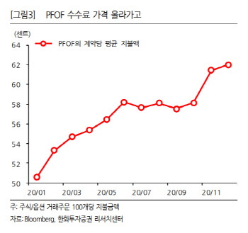 "IPO 앞둔 로빈후드 기대…구글·페이스북 때보다 높아"