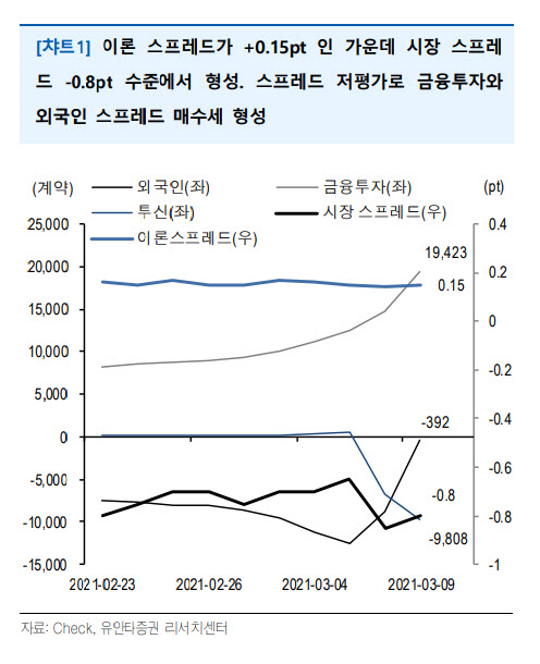 "3월 11일 선물옵션 동시만기일…시장 변동성 제한적일 것"