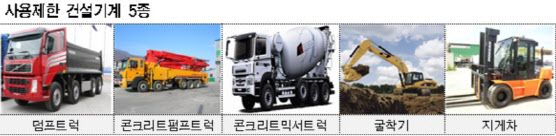 9월부터 서울 민간공사장서 친환경 건설기계 사용 의무화