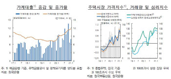 이미 1000조 넘었는데…한은 "'영끌' 2030이 가계대출 늘려"