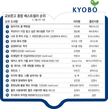 ②미세먼지 '나쁨' 기승..환경관련서 관심 '쑥'