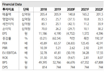 메디톡스, 오는 2분기부터 흑자 전환 가능-하나