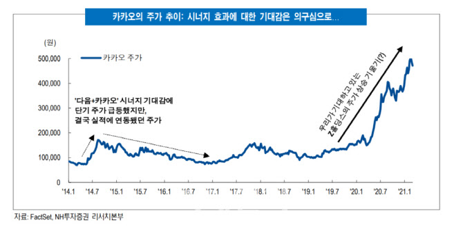 야후재팬+LINE, 합병 이후 7.2% 하락…"의구심 해소돼야"-NH