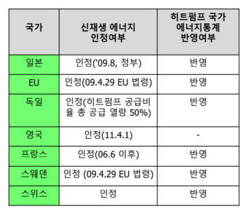 “탄소중립 위한 건축물, 제로에너지화 리모델링 필요”