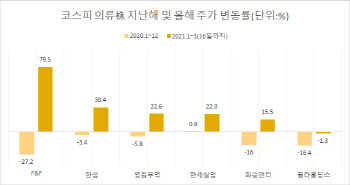 경기회복 '마지막 주자' 의류株…美·中 따라 韓도 뜨는 중