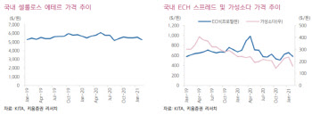 롯데정밀화학, 롯데그룹 수소 사업 시작점…목표가↑-키움