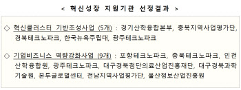 전국 경자구역 20개 기관, 글로벌 신산업 거점 육성 나선다