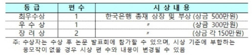 한은, 2021년 '금융경제법' 연구논문 공모…수상자 입행 우대