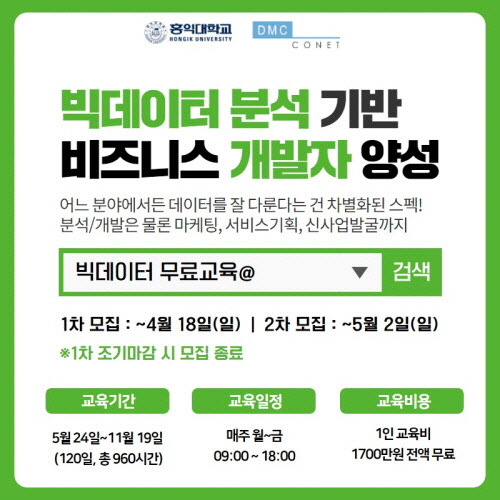 홍익대·디엠씨코넷, ‘빅데이터 기반 비즈니스 개발자’ 국비지원 교육생 모집