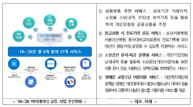 과기부, 마이데이터 사업 공모…개발비 10억 지원