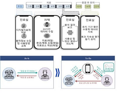 에임메드 '디지털치료기기 개발사업 대상업체' 선정