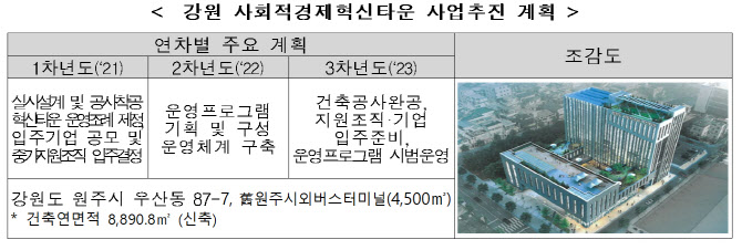 올해 사회적경제 혁신타운에 ‘강원도’ 선정