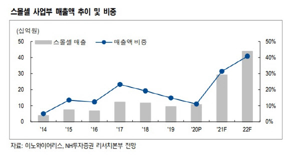 이노와이어리스, 글로벌 5G 투자 확대 따른 동반성장 기대 -NH