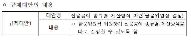 "개인공매도 활성화"…증권사 신용공여서 대주금액 50%만 반영