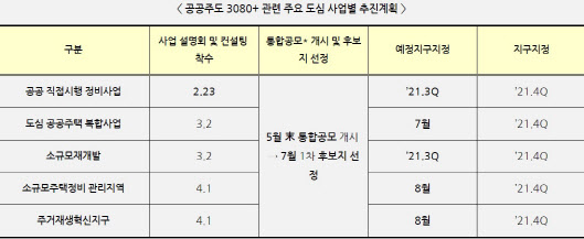 172곳 지원?…주민들도 모르는 '2·4대책' 사업지