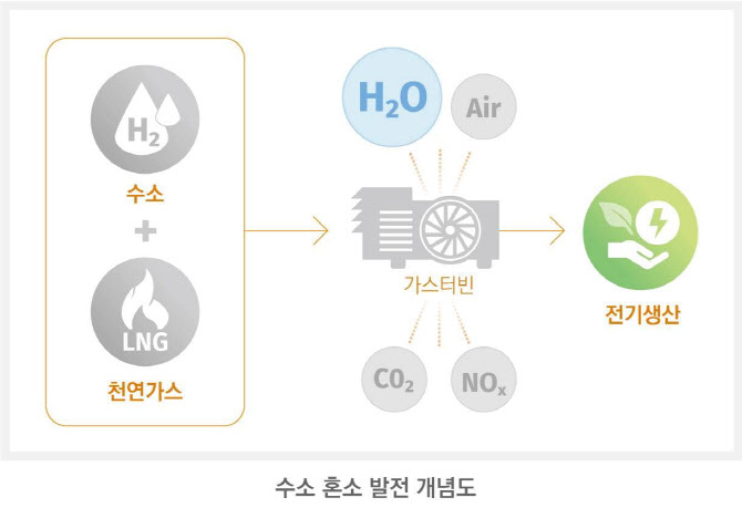 한화종합화학, ‘수소 혼소’ 발전기술 확보…해외전문기업 인수