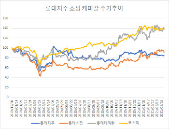궁지에 몰린 롯데그룹, 승부수는 바이오?…시장 평가는